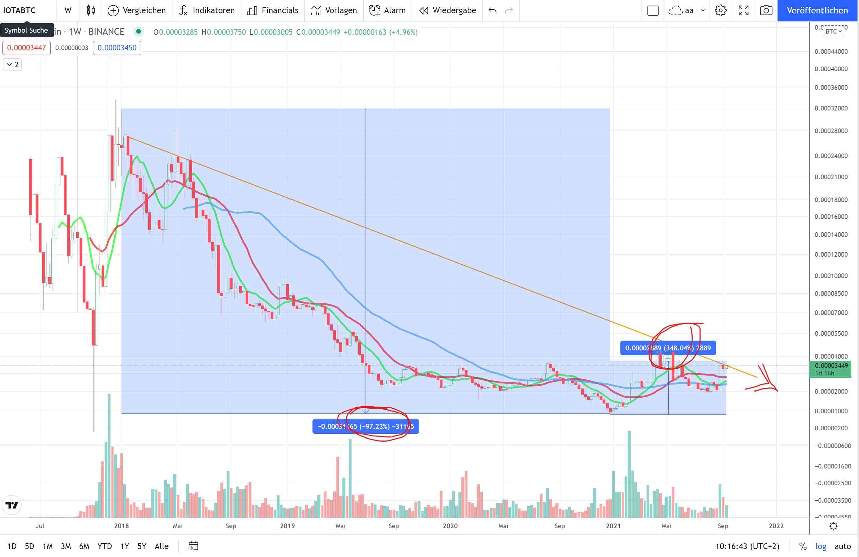 Bitcoins der nächste Monsterhype steht bevor! 1274694