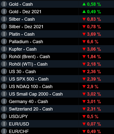 Die besten Gold-/Silberminen auf der Welt 1275018