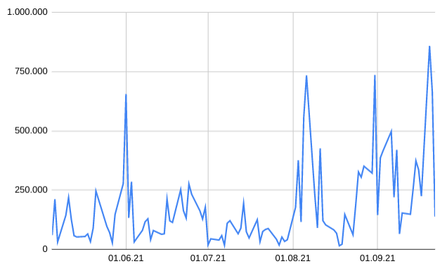 M1 Beauty Aktie 1275633