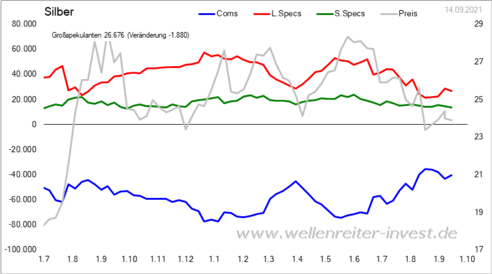 Die besten Gold-/Silberminen auf der Welt 1275782