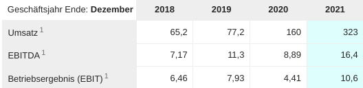 M1 Beauty Aktie 1276107