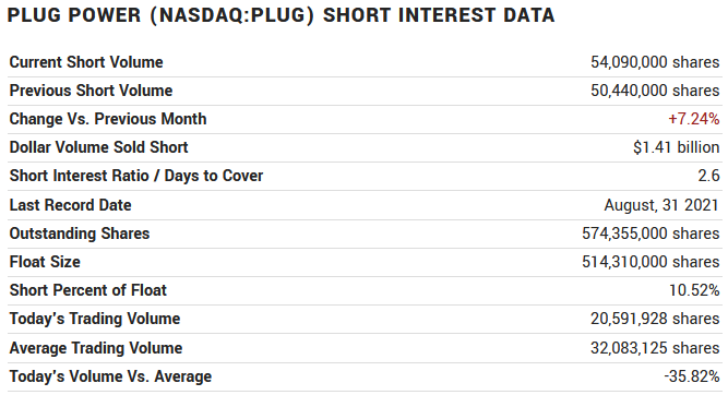 Plug Power - konspirativ und informativ 1276245
