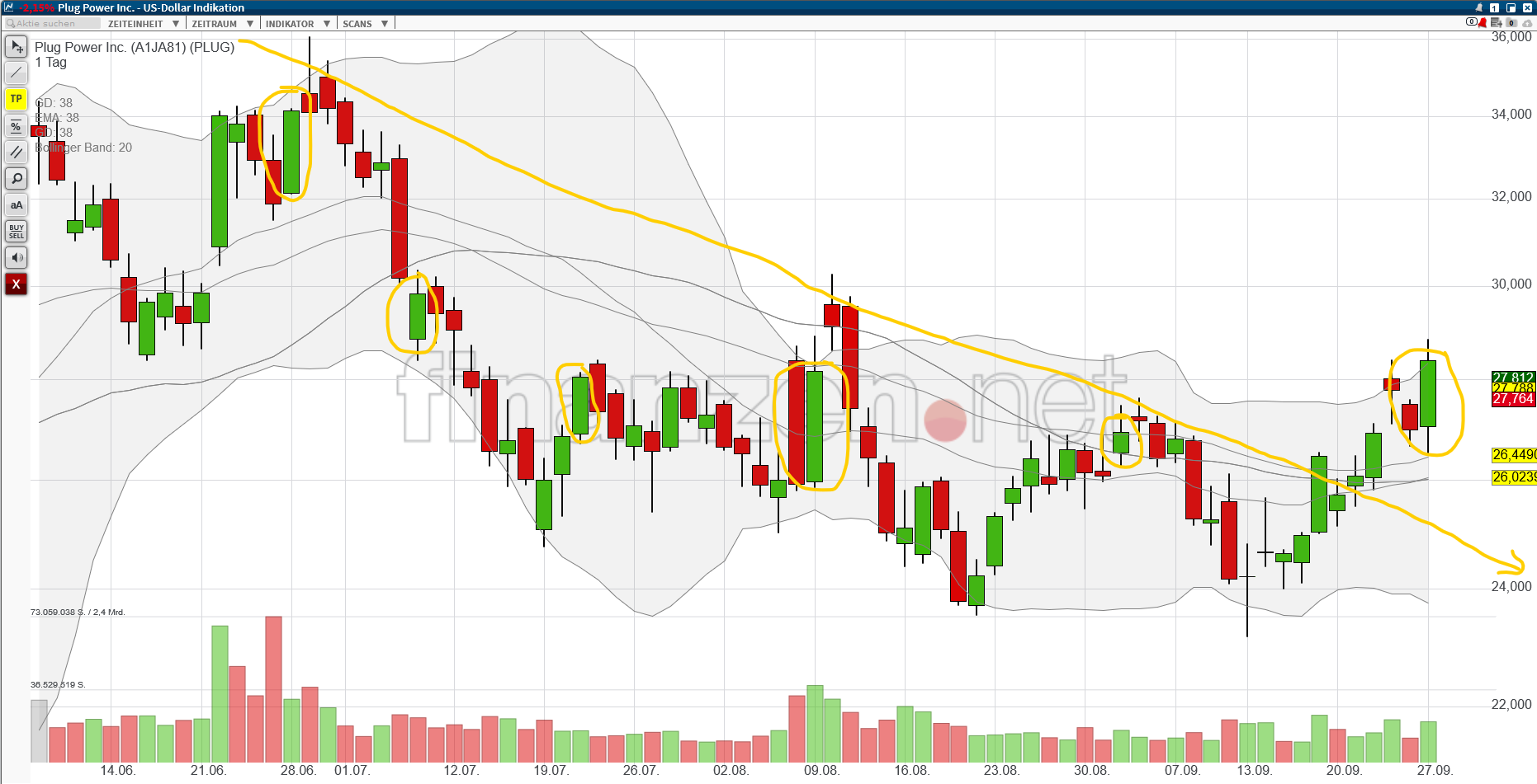 Plug Power - konspirativ und informativ 1276279