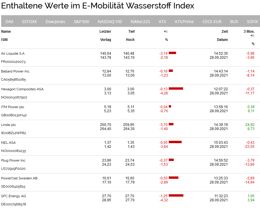 Plug Power - konspirativ und informativ 1276294