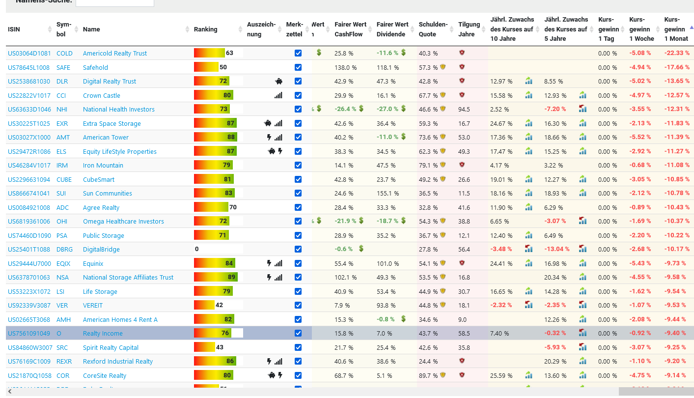 monatliche Dividende, interessantes Zukunftskonzep 1277090