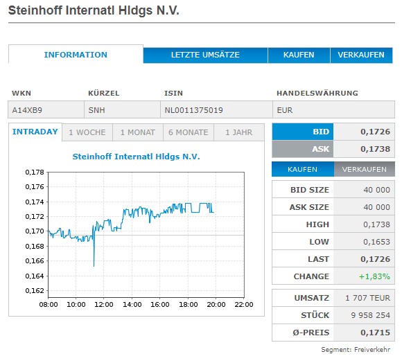 Steinhoff International Holdings N.V. 1277589