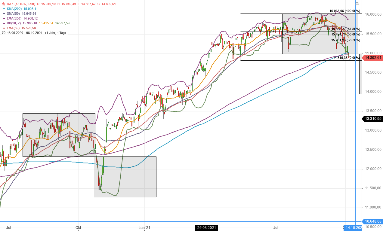 2021 QV-GDAXi-DJ-GOLD-EURUSD- JPY 1277663