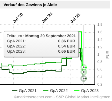 M1 Beauty Aktie 1277987