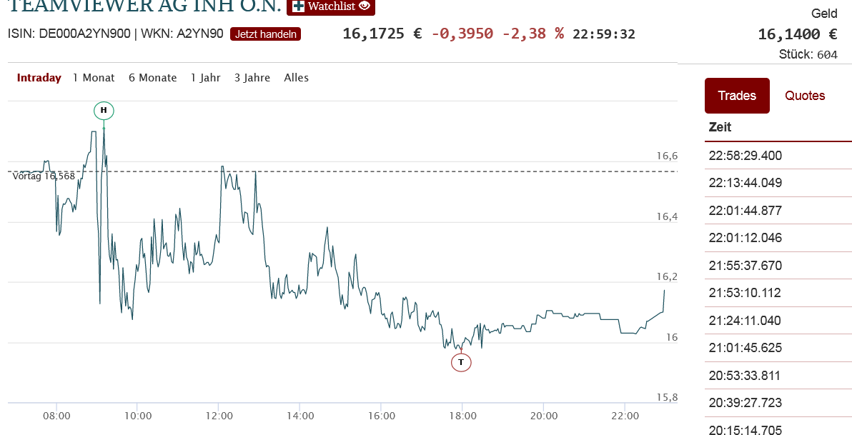 TeamViewer AG - Hype oder echte Kursrakete? 1278235