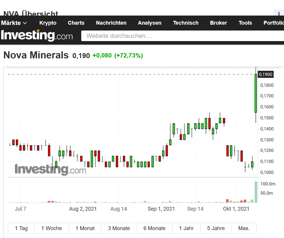 Die besten Gold-/Silberminen auf der Welt 1278479