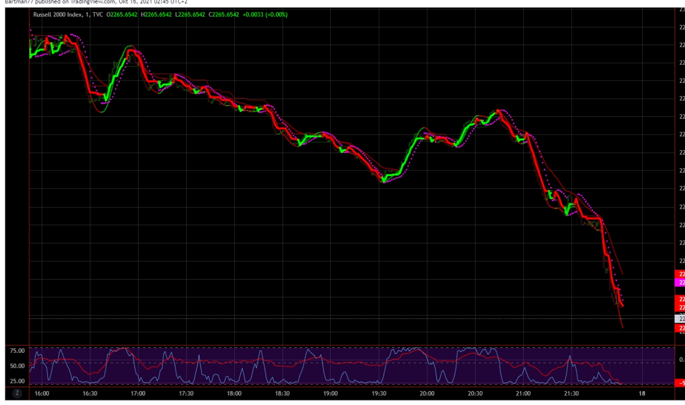 Börse ein Haifischbecken: Trade was du siehst 1279309
