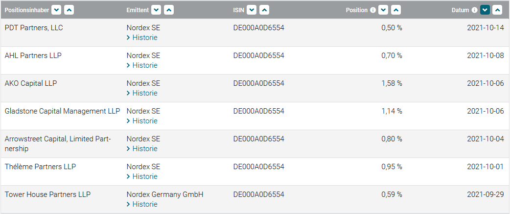 Nordex vor einer Neubewertung 1279841