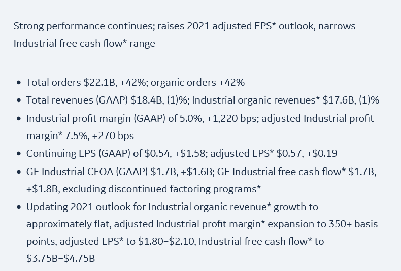 General Electric (GE, General Electric Company) 1280832