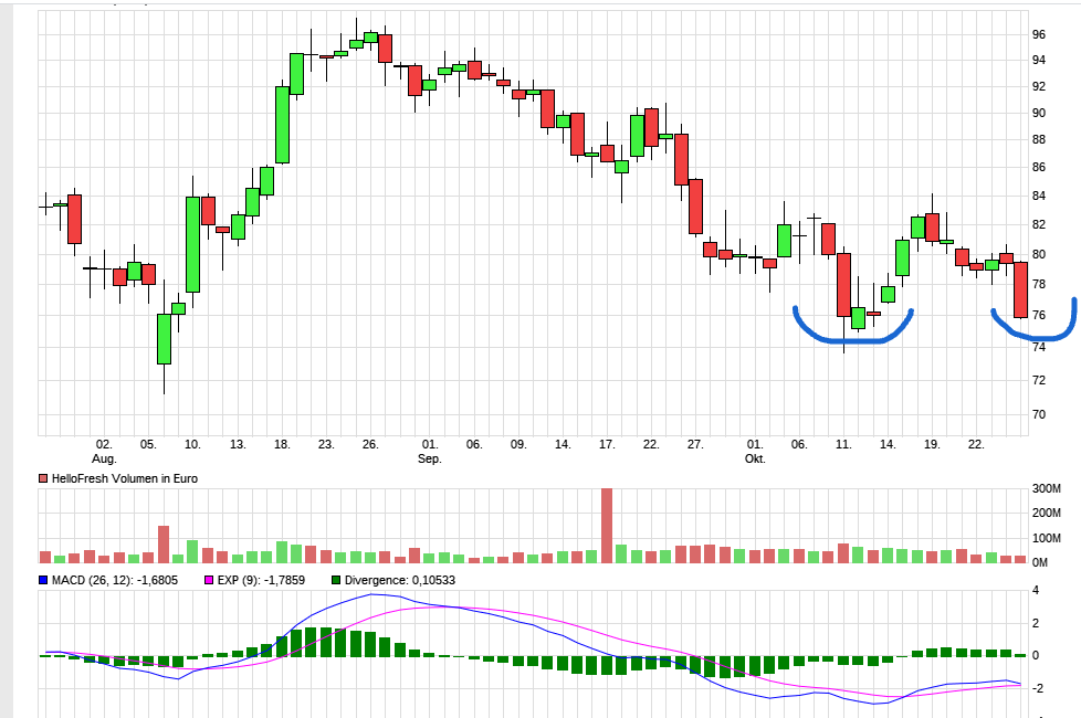 HF - Auf dem Weg zur 5 Milliarden MK 1281041