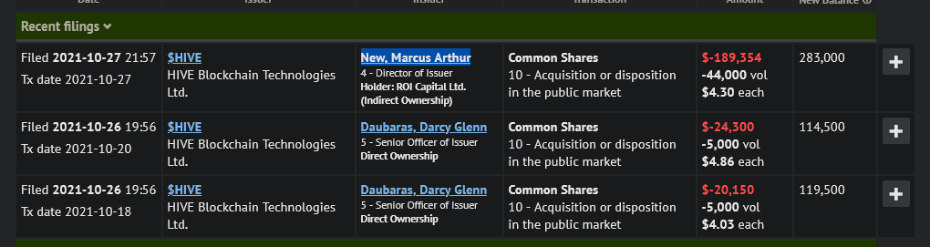 Blockchain Aktie, die man haben sollte? 1281098