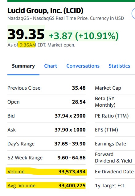 SPAC abgeschlossen - Börsendebüt für Lucid Motors 1281396