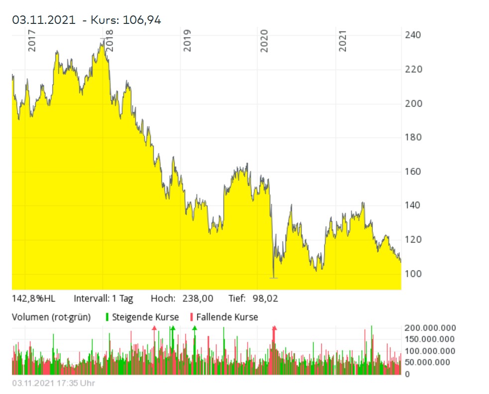 Vodafone Group 1282238