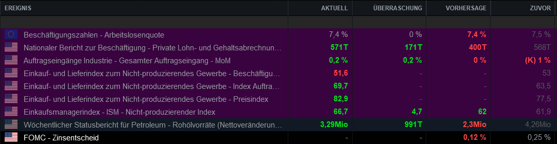 Die besten Gold-/Silberminen auf der Welt 1282203