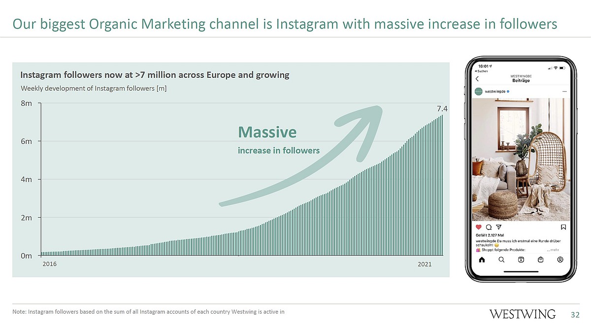 Westwing -- Neuer Thread 1282808