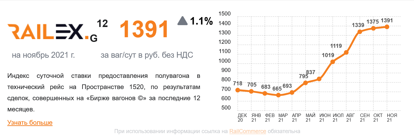 Der Rubel kommt über die Schiene 1283367