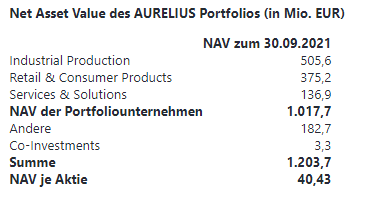 Aurelius 1283492