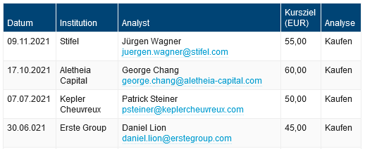 AT&S - Wachstumsweg zu 80 Euro 1283506