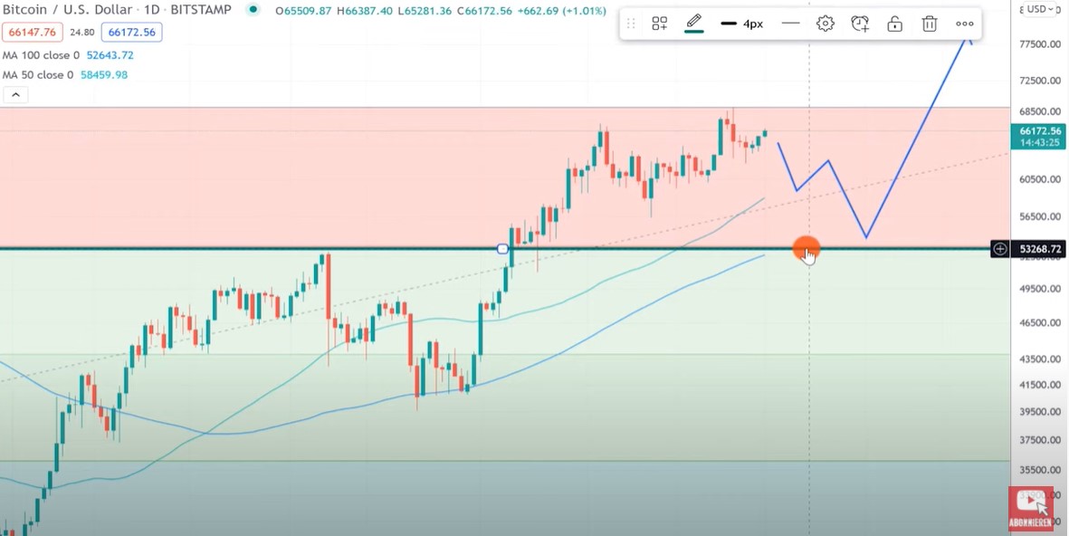 Bitcoins der nächste Monsterhype steht bevor! 1284267