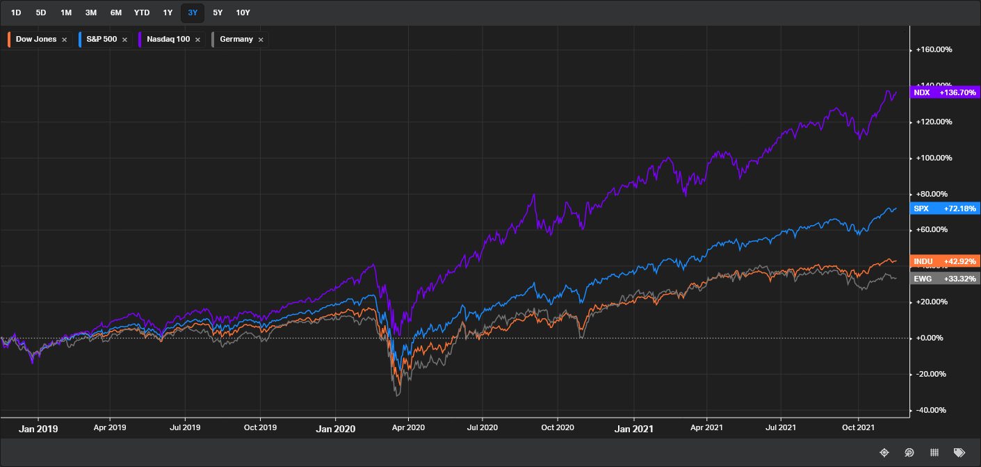 2021 QV-GDAXi-DJ-GOLD-EURUSD- JPY 1284344