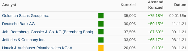 WKN 524960 - flatex geht an die Börse 1284722