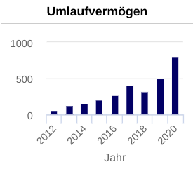 KGV 3,6 - Lang&Schwarz ab heute handelbar 1284877