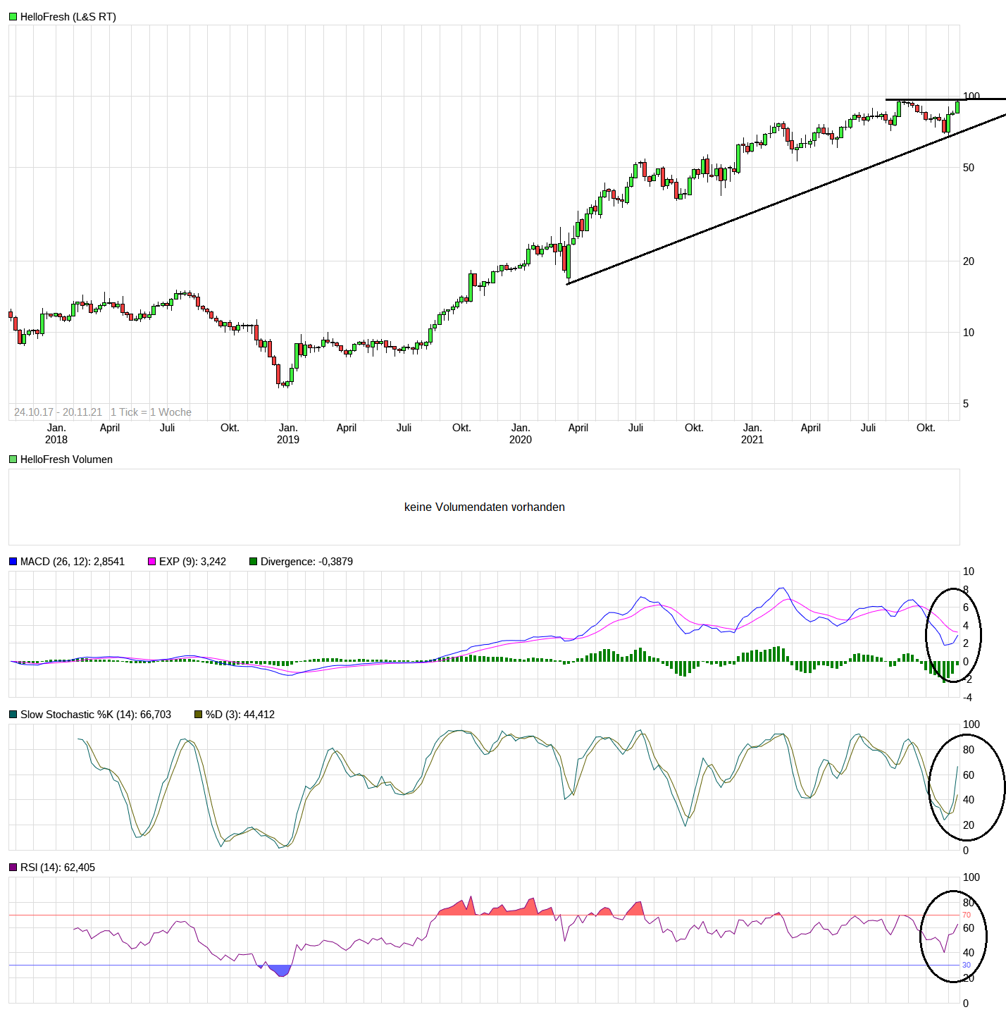 HF - Auf dem Weg zur 5 Milliarden MK 1284886