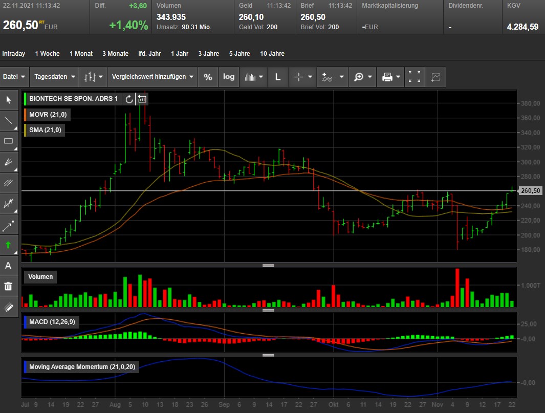 Biotech-Star BioNTech aus Mainz 1285102