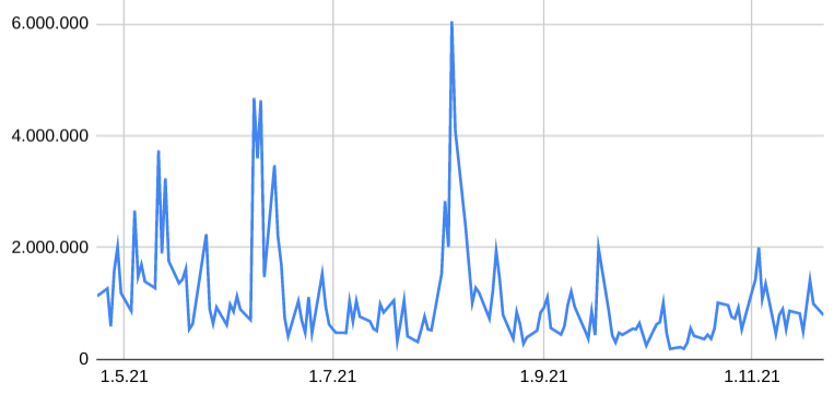 Cliq Digital AG - Turnaroundwette 1285208