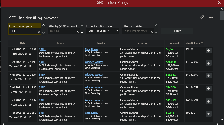 Der Thread DEFI TECHNOLOGIES INC. (WKN: A2QQBN) 1285041