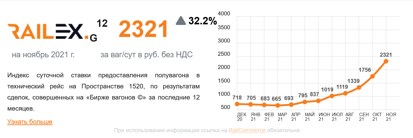 Der Rubel kommt über die Schiene 1285377