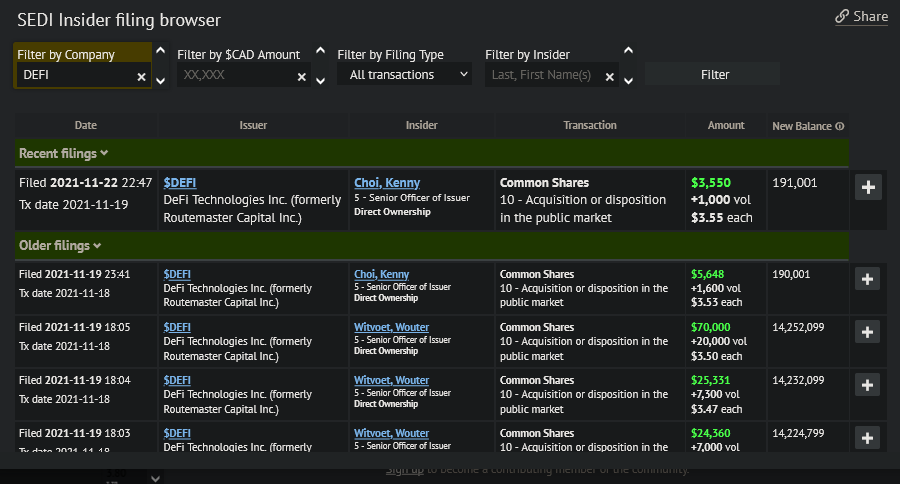 Der Thread DEFI TECHNOLOGIES INC. (WKN: A2QQBN) 1285474