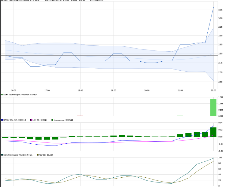 Der Thread DEFI TECHNOLOGIES INC. (WKN: A2QQBN) 1285498