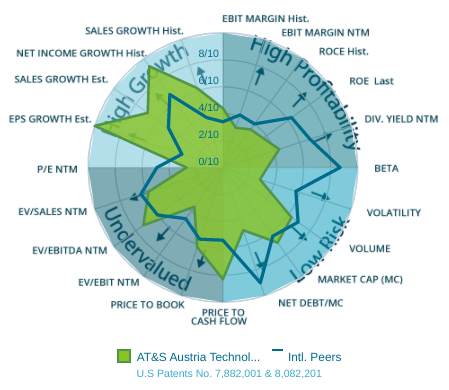 AT&S ist sehr unterbewertet! 1286488