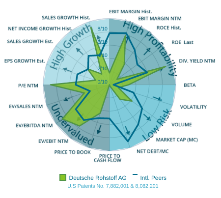 Deutsche Rohstoff AG vor Neubewertung? 1286512