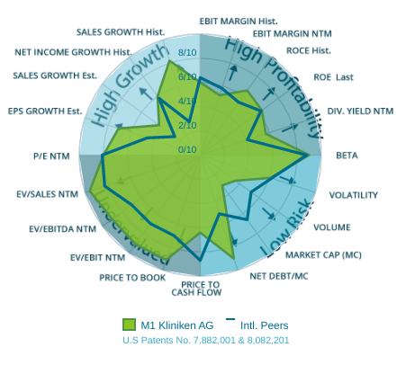 M1 Beauty Aktie 1286523