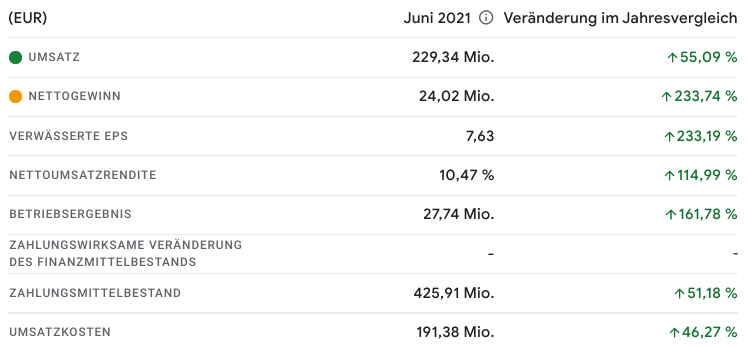 KGV 3,6 - Lang&Schwarz ab heute handelbar 1286729