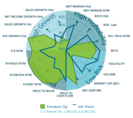 Ferratum OYJ Aktie 1286733