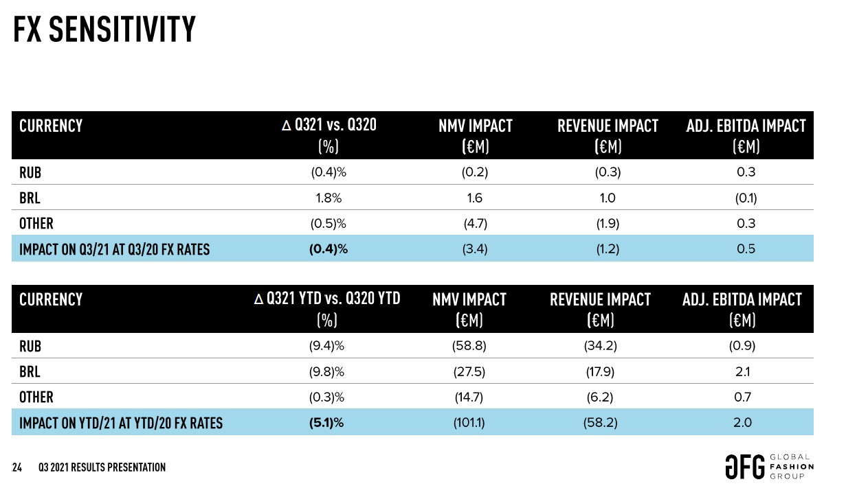 Global Fashion Group AG - Thread! 1287100