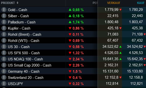 Die besten Gold-/Silberminen auf der Welt 1287131