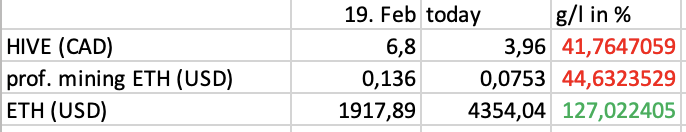 Blockchain Aktie, die man haben sollte? 1287127