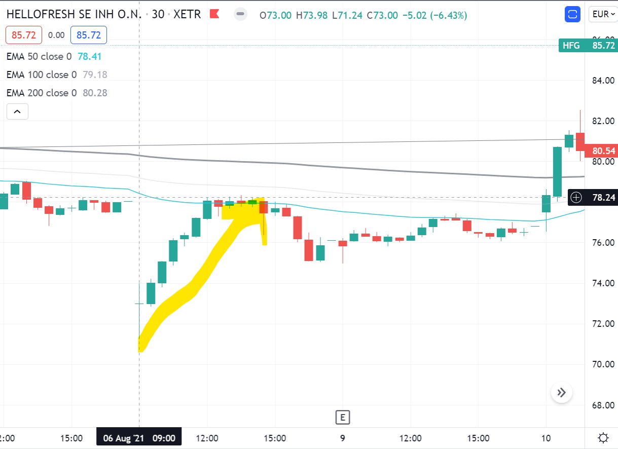 HF - Auf dem Weg zur 5 Milliarden MK 1287719