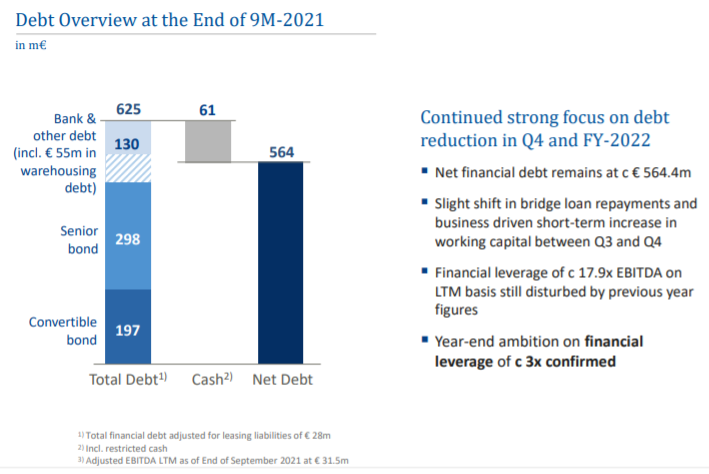 CORESTATE Capital Holding S.A 1287800