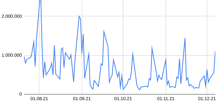 Qingdao Haier (LivingKitchen / Haushaltsgeräte) 1287849