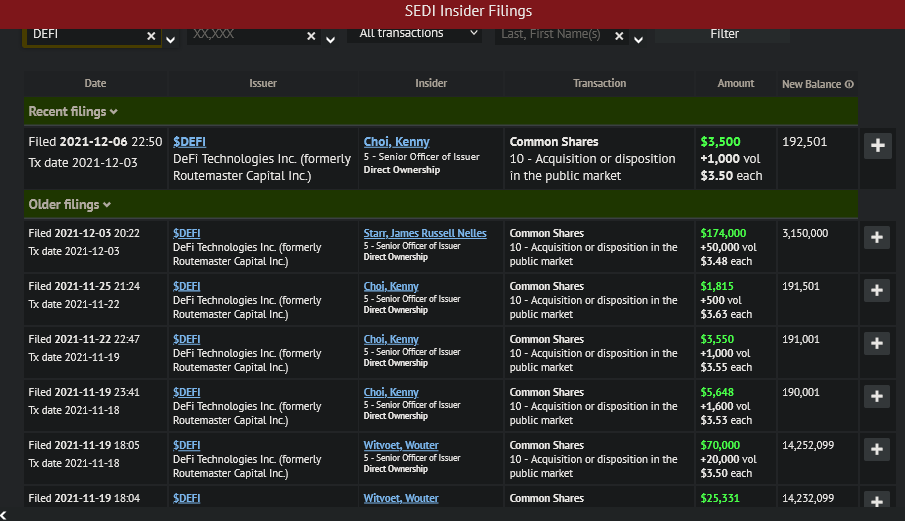 Der Thread DEFI TECHNOLOGIES INC. (WKN: A2QQBN) 1287805