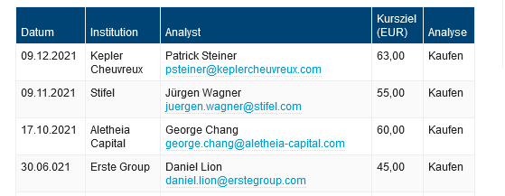 AT&S - Wachstumsweg zu 80 Euro 1287961